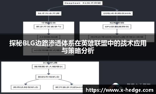 探秘BLG边路渗透体系在英雄联盟中的战术应用与策略分析