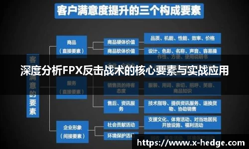 深度分析FPX反击战术的核心要素与实战应用