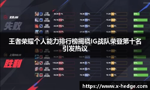 王者荣耀个人能力排行榜揭晓IG战队荣登第十名引发热议