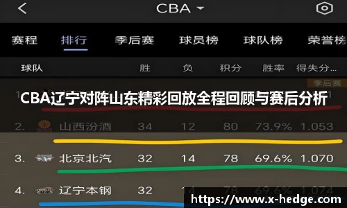 CBA辽宁对阵山东精彩回放全程回顾与赛后分析